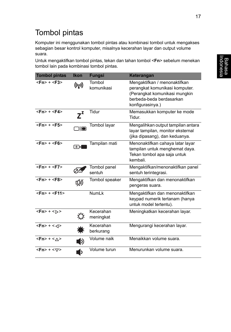 Tombol pintas | Acer AO756 User Manual | Page 1743 / 1836