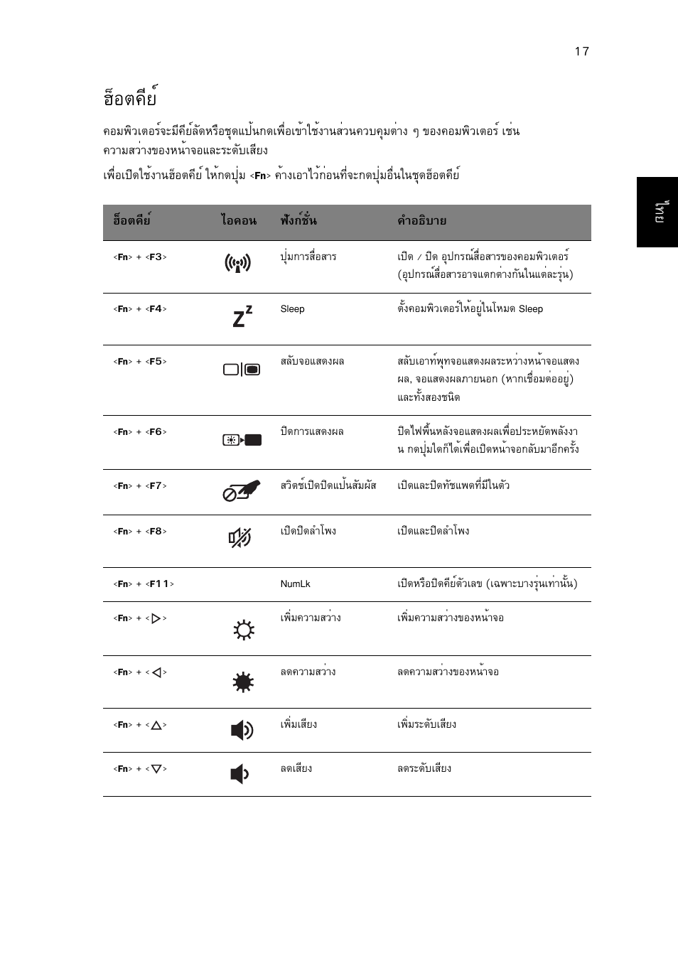 ฮ็อตคีย, Îçíµ¤хвм | Acer AO756 User Manual | Page 1807 / 1836