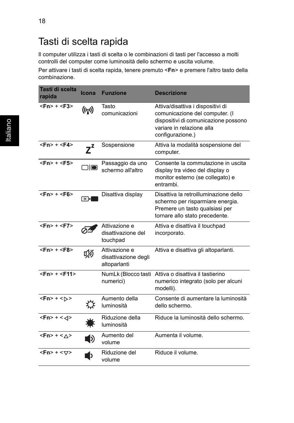 Tasti di scelta rapida | Acer AO756 User Manual | Page 238 / 1836