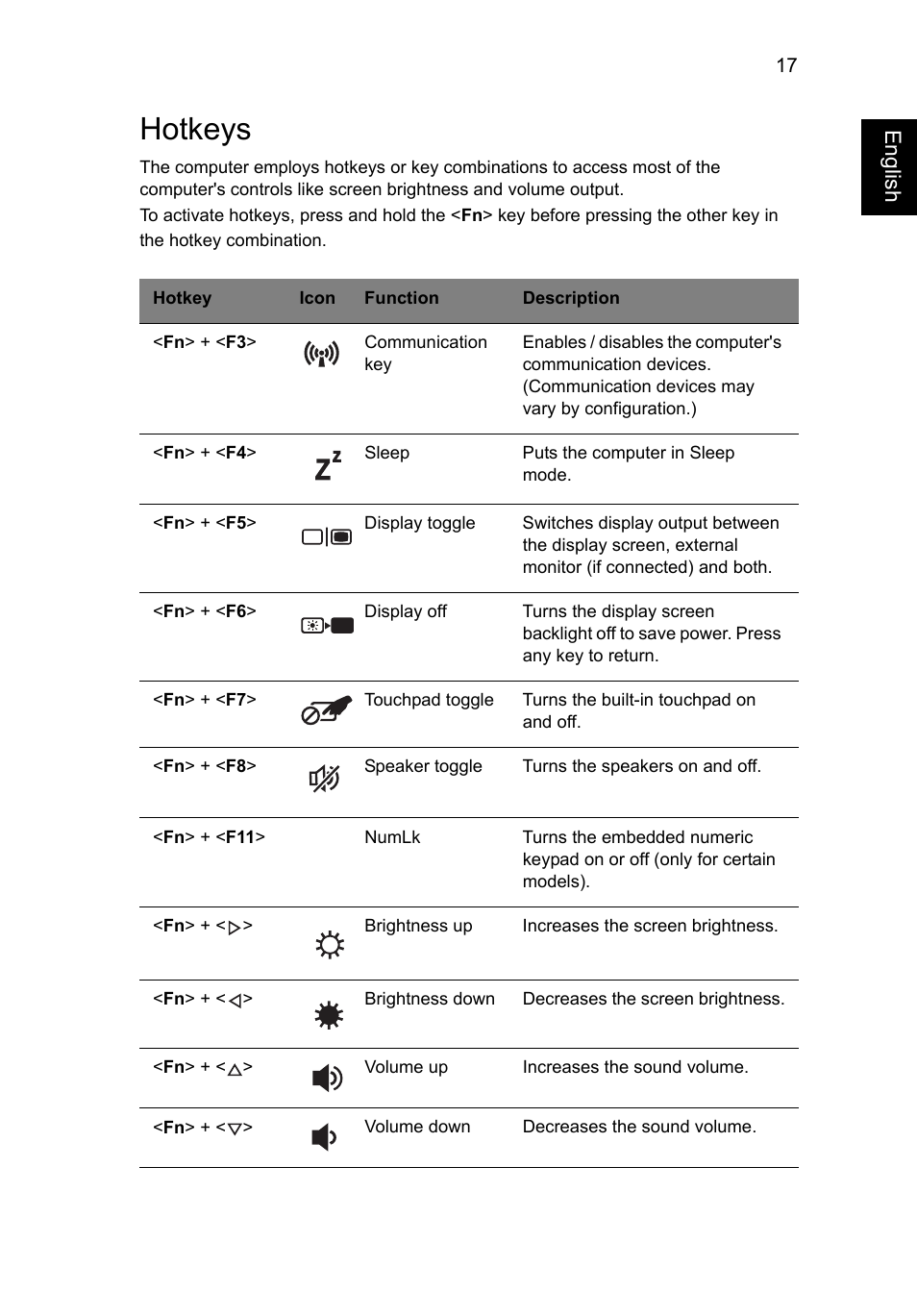 Hotkeys | Acer AO756 User Manual | Page 36 / 1836