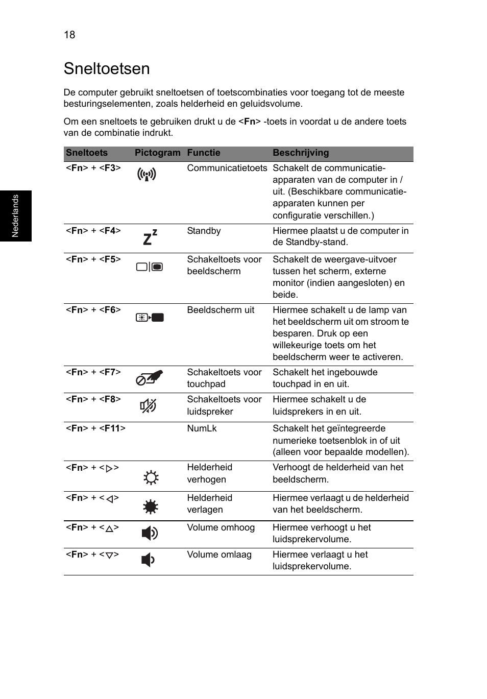 Sneltoetsen | Acer AO756 User Manual | Page 440 / 1836