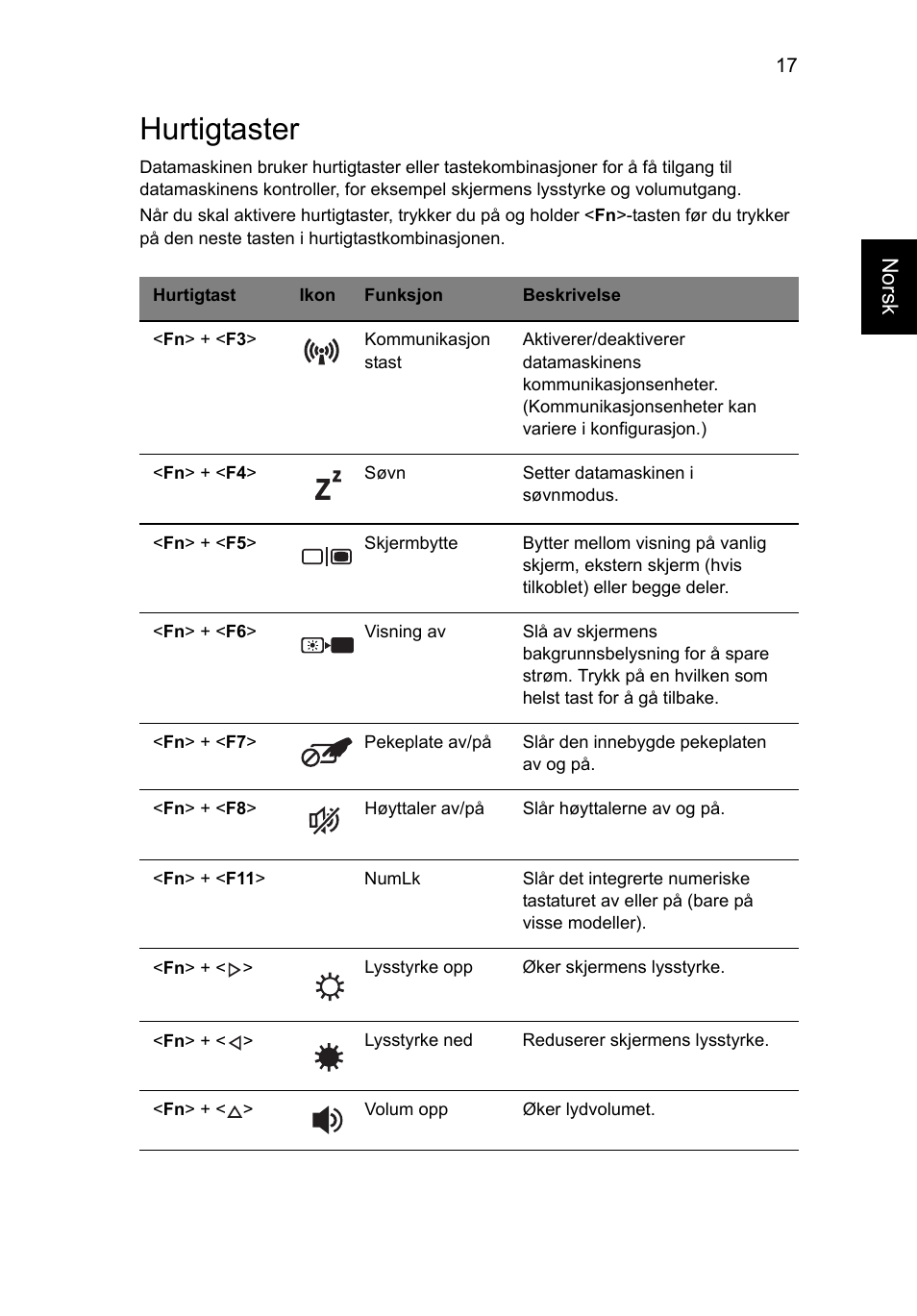 Hurtigtaster, Norsk | Acer AO756 User Manual | Page 503 / 1836