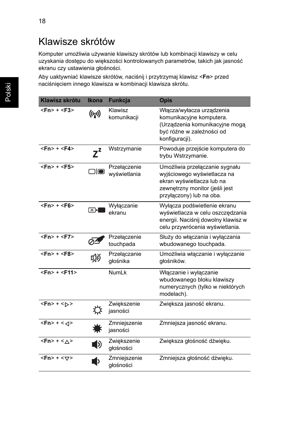 Klawisze skrótów, Polski | Acer AO756 User Manual | Page 830 / 1836