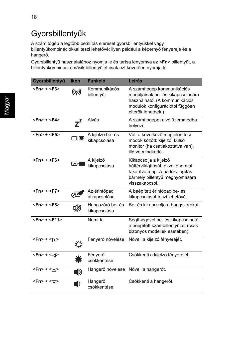 Gyorsbillentyűk | Acer AO756 User Manual | Page 898 / 1836