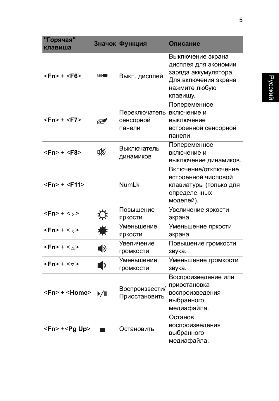 Acer TravelMate P653-V User Manual | Page 1037 / 2742