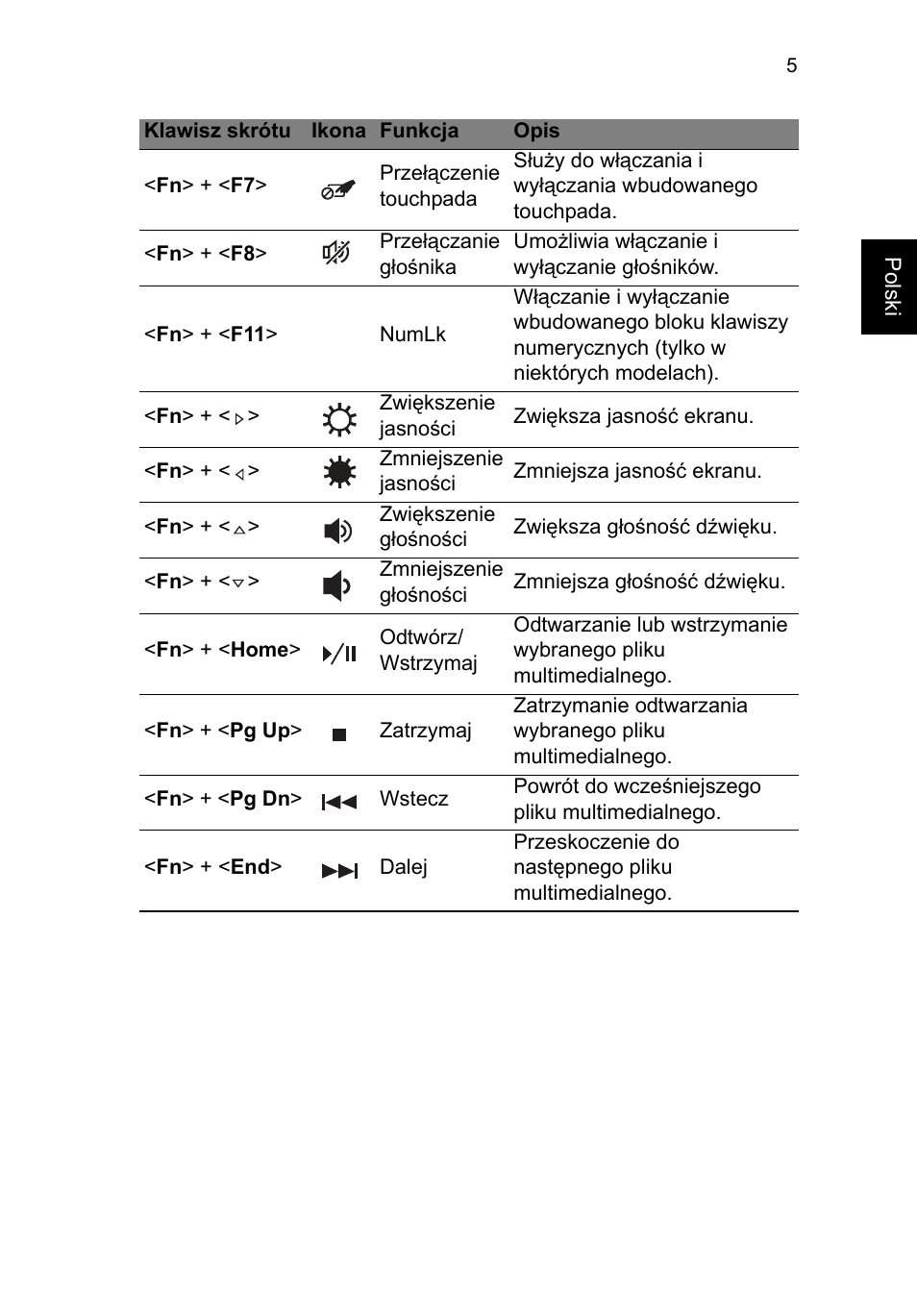 Acer TravelMate P653-V User Manual | Page 1135 / 2742