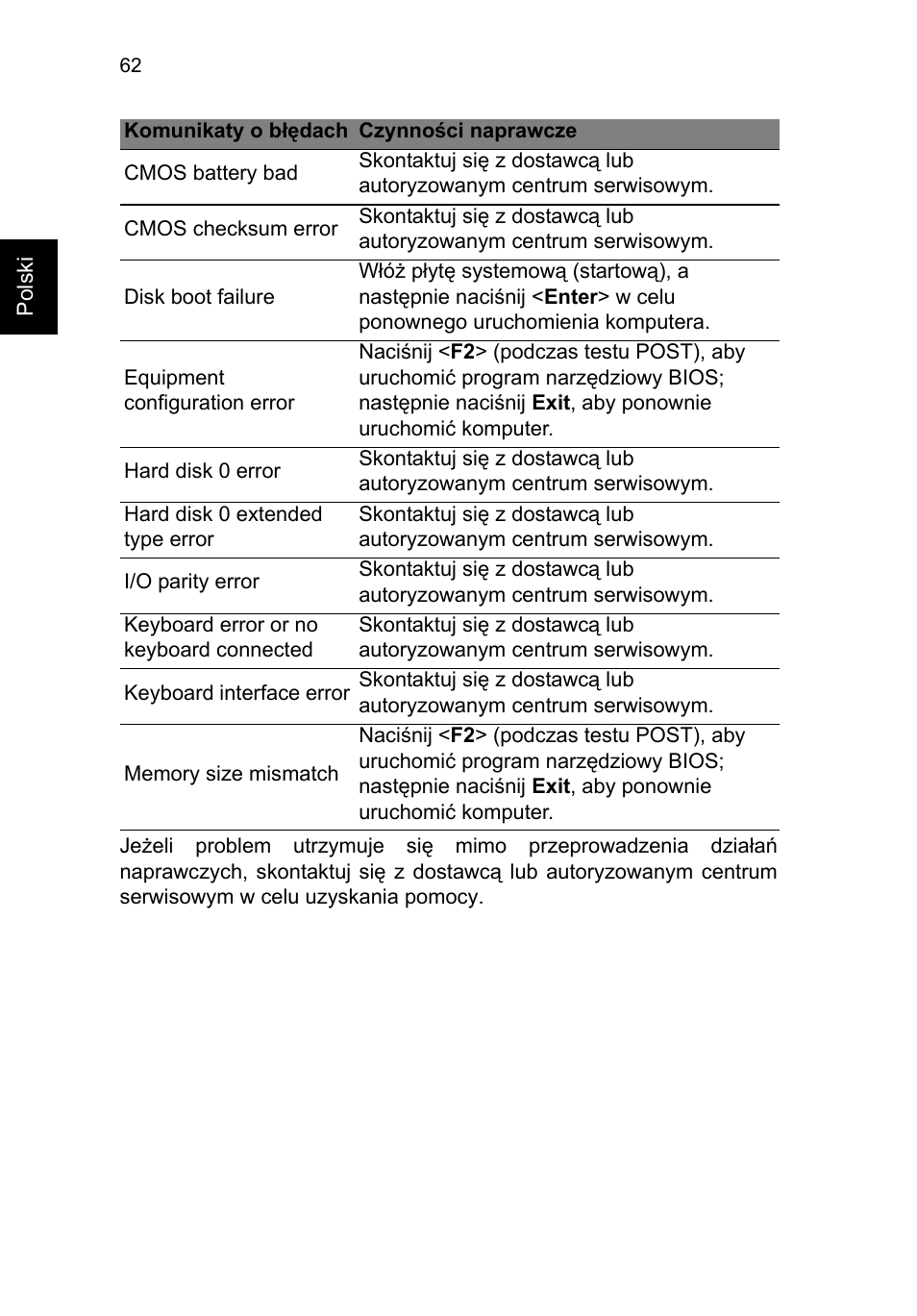 Acer TravelMate P653-V User Manual | Page 1192 / 2742