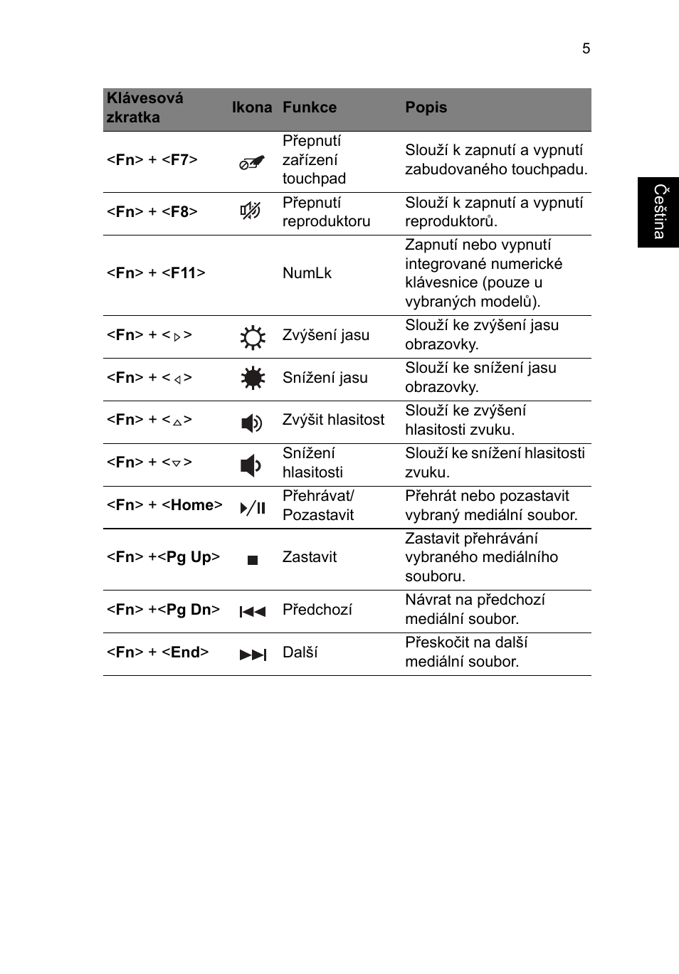 Acer TravelMate P653-V User Manual | Page 1321 / 2742