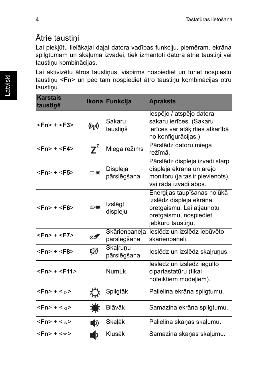 Ātrie taustiņi | Acer TravelMate P653-V User Manual | Page 1960 / 2742
