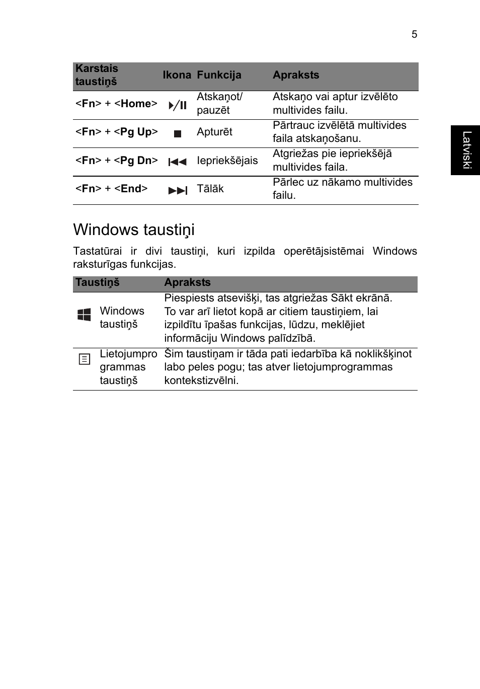 Windows taustiņi | Acer TravelMate P653-V User Manual | Page 1961 / 2742