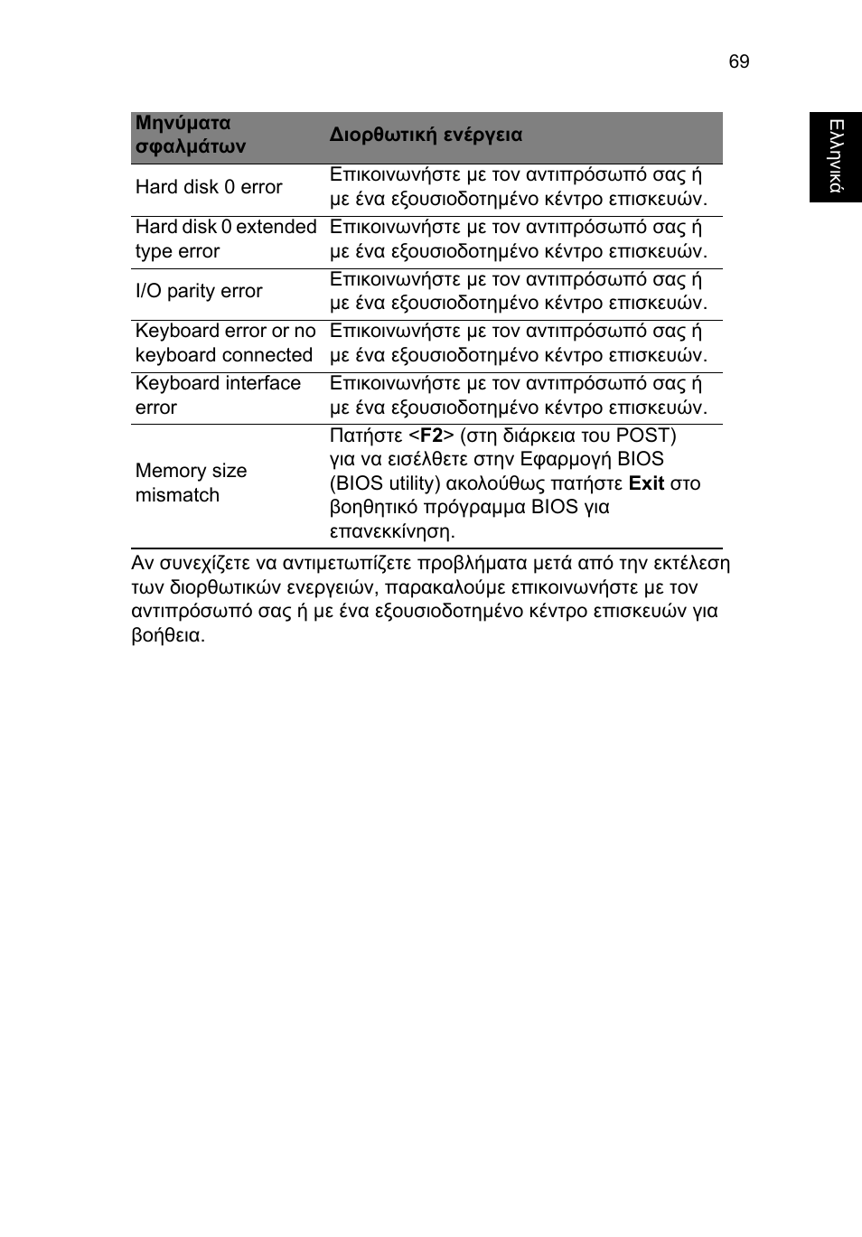 Acer TravelMate P653-V User Manual | Page 2209 / 2742