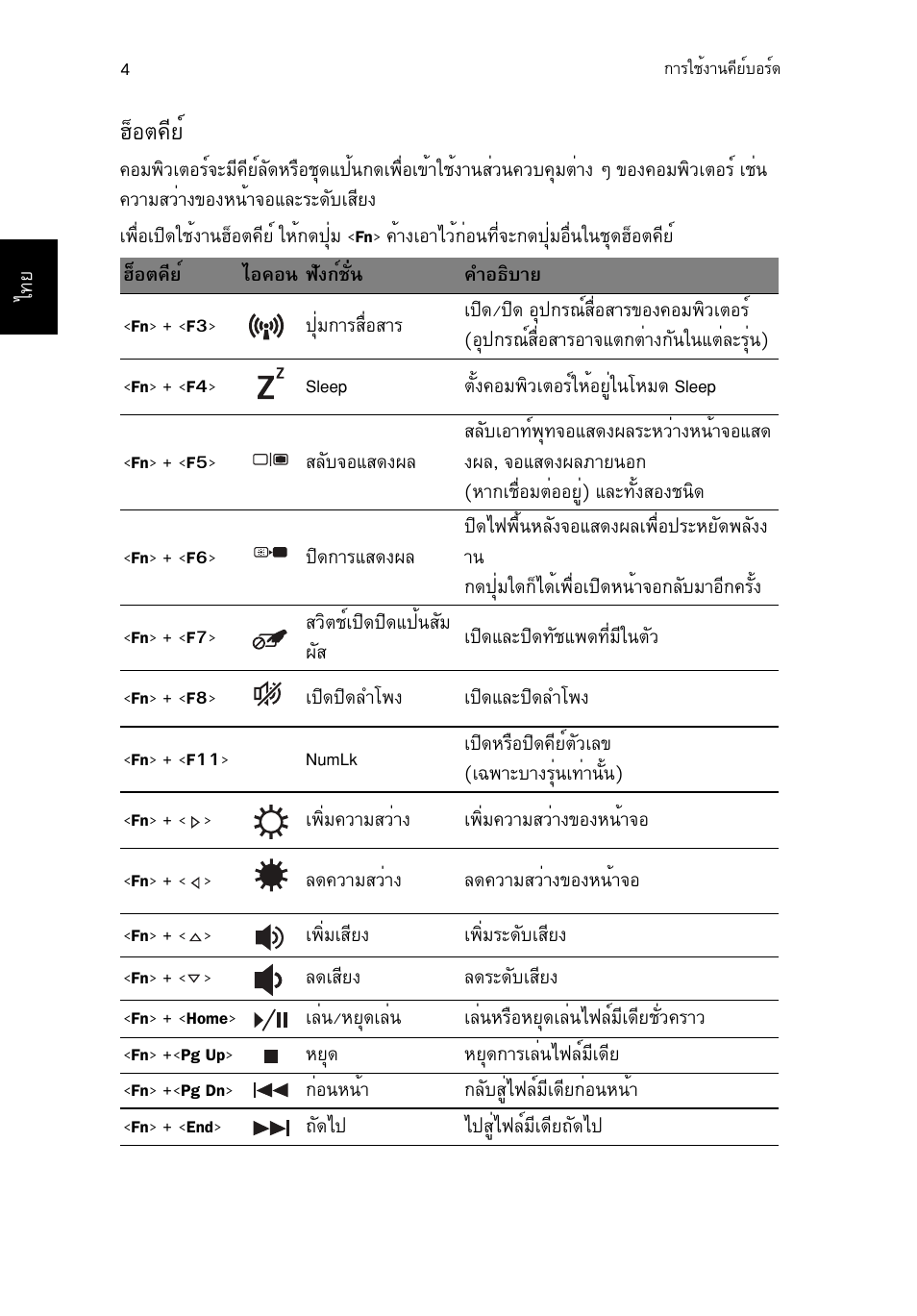 ฮ็อตคีย, Îçíµ¤хвм | Acer TravelMate P653-V User Manual | Page 2674 / 2742