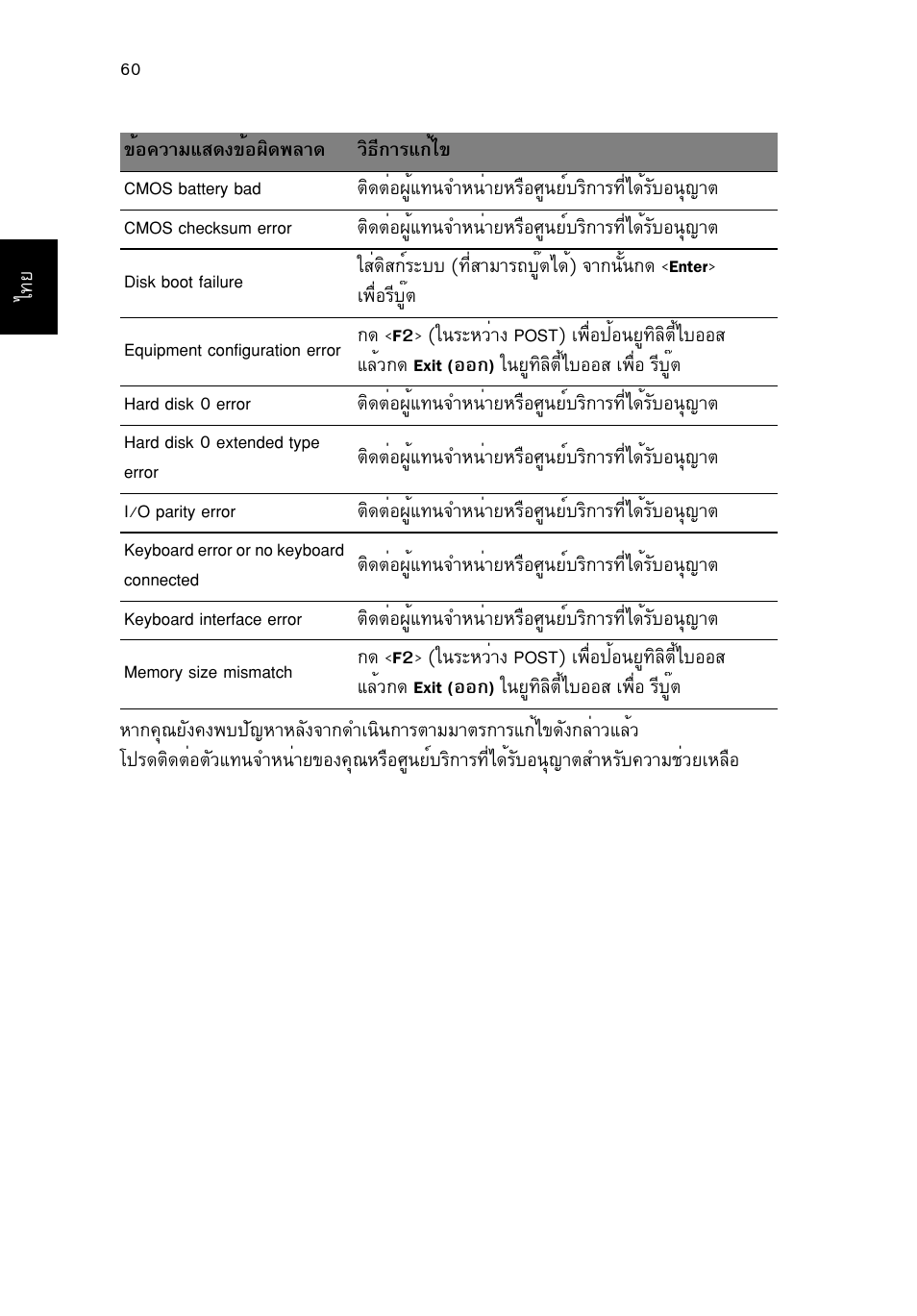 Acer TravelMate P653-V User Manual | Page 2730 / 2742