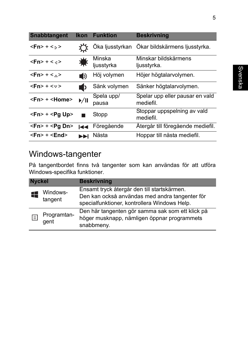 Windows-tangenter | Acer TravelMate P653-V User Manual | Page 857 / 2742