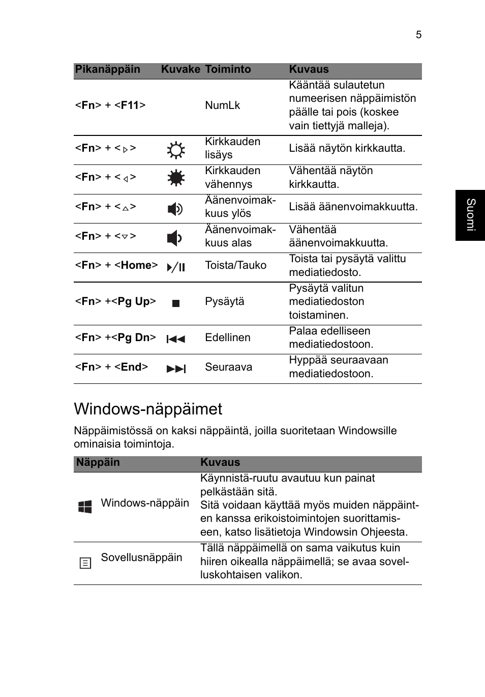 Windows-näppäimet | Acer TravelMate P653-V User Manual | Page 945 / 2742