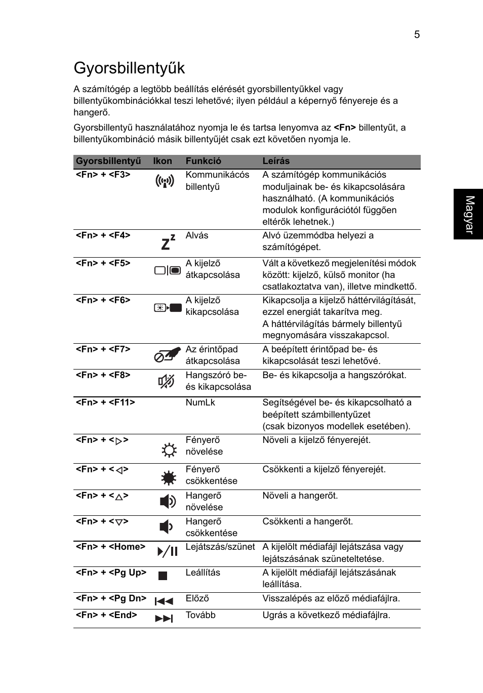 Gyorsbillentyűk, Ma gyar | Acer Aspire V5-571G User Manual | Page 1119 / 2484