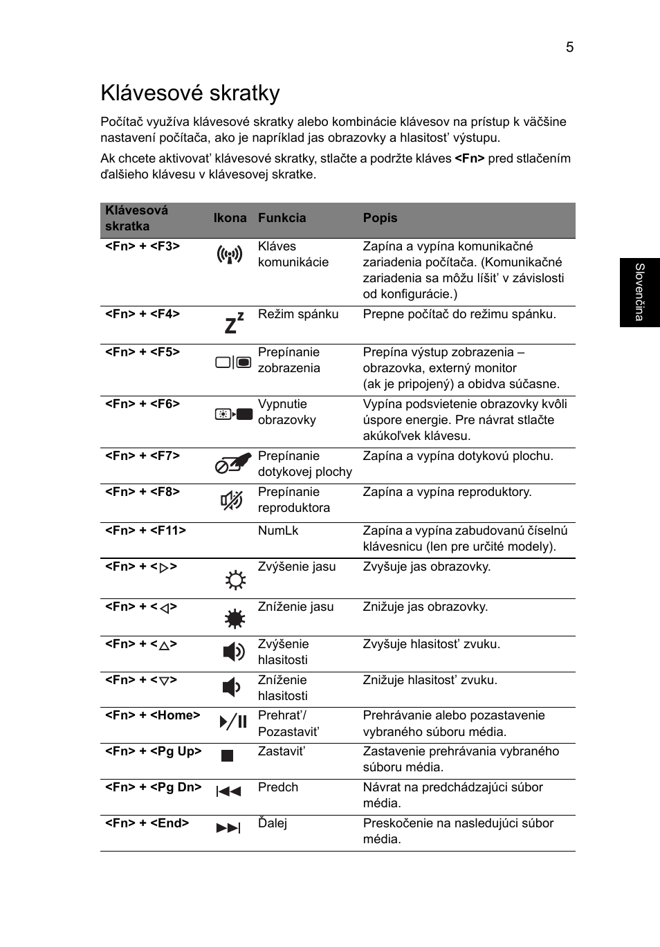 Klávesové skratky | Acer Aspire V5-571G User Manual | Page 1283 / 2484