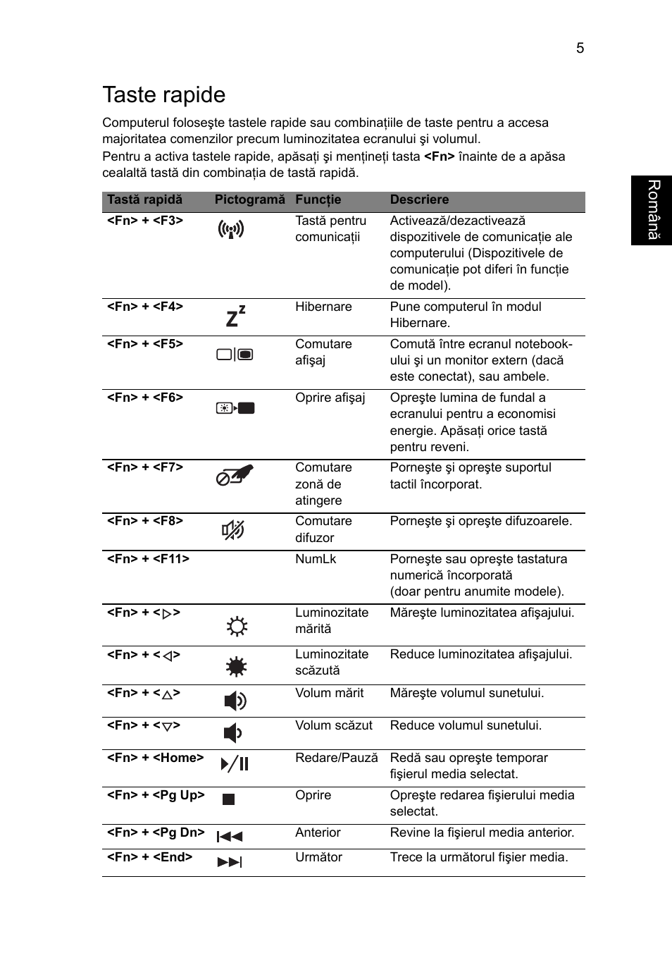 Taste rapide, Român ă | Acer Aspire V5-571G User Manual | Page 1531 / 2484