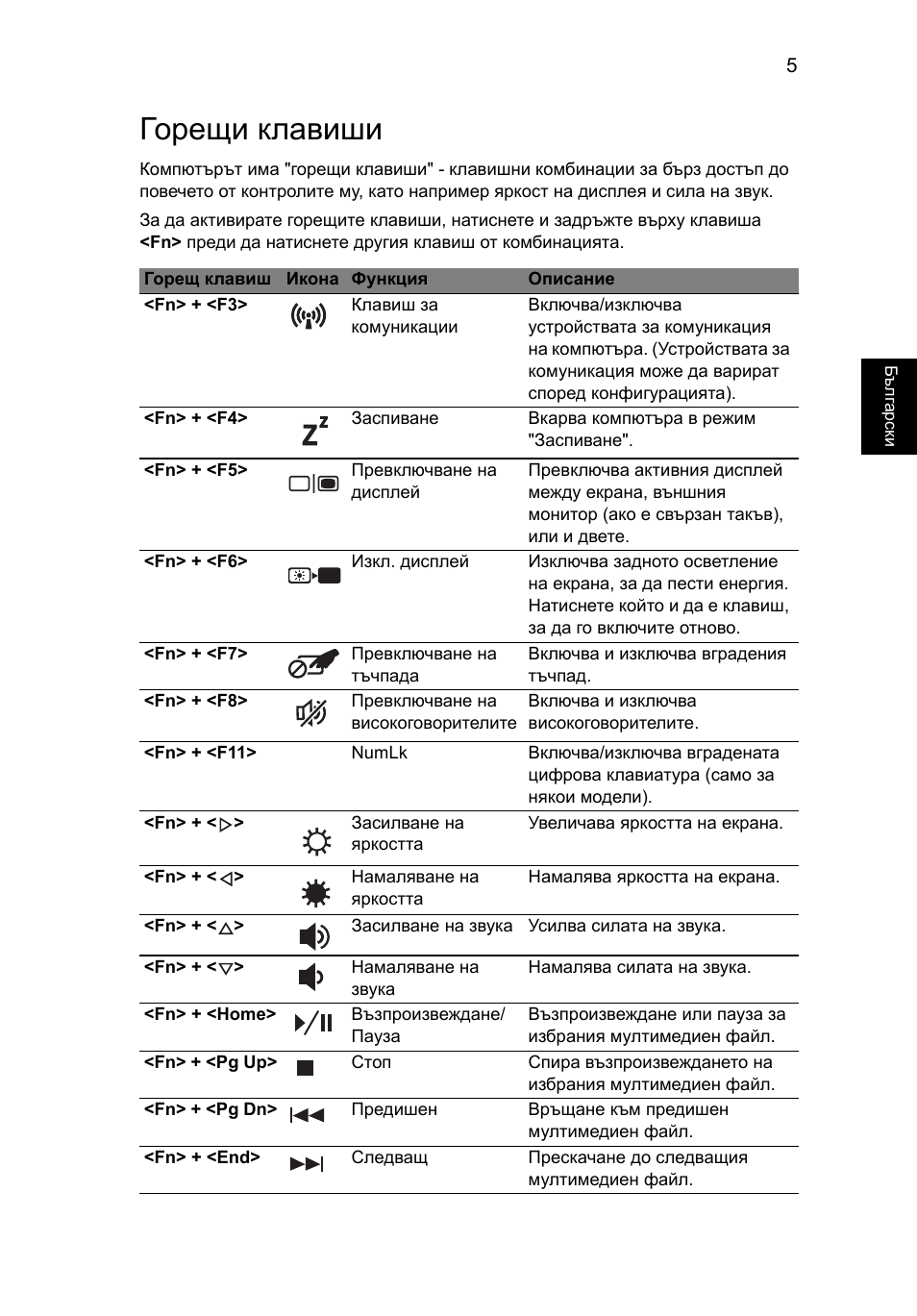 Горещи клавиши | Acer Aspire V5-571G User Manual | Page 1615 / 2484