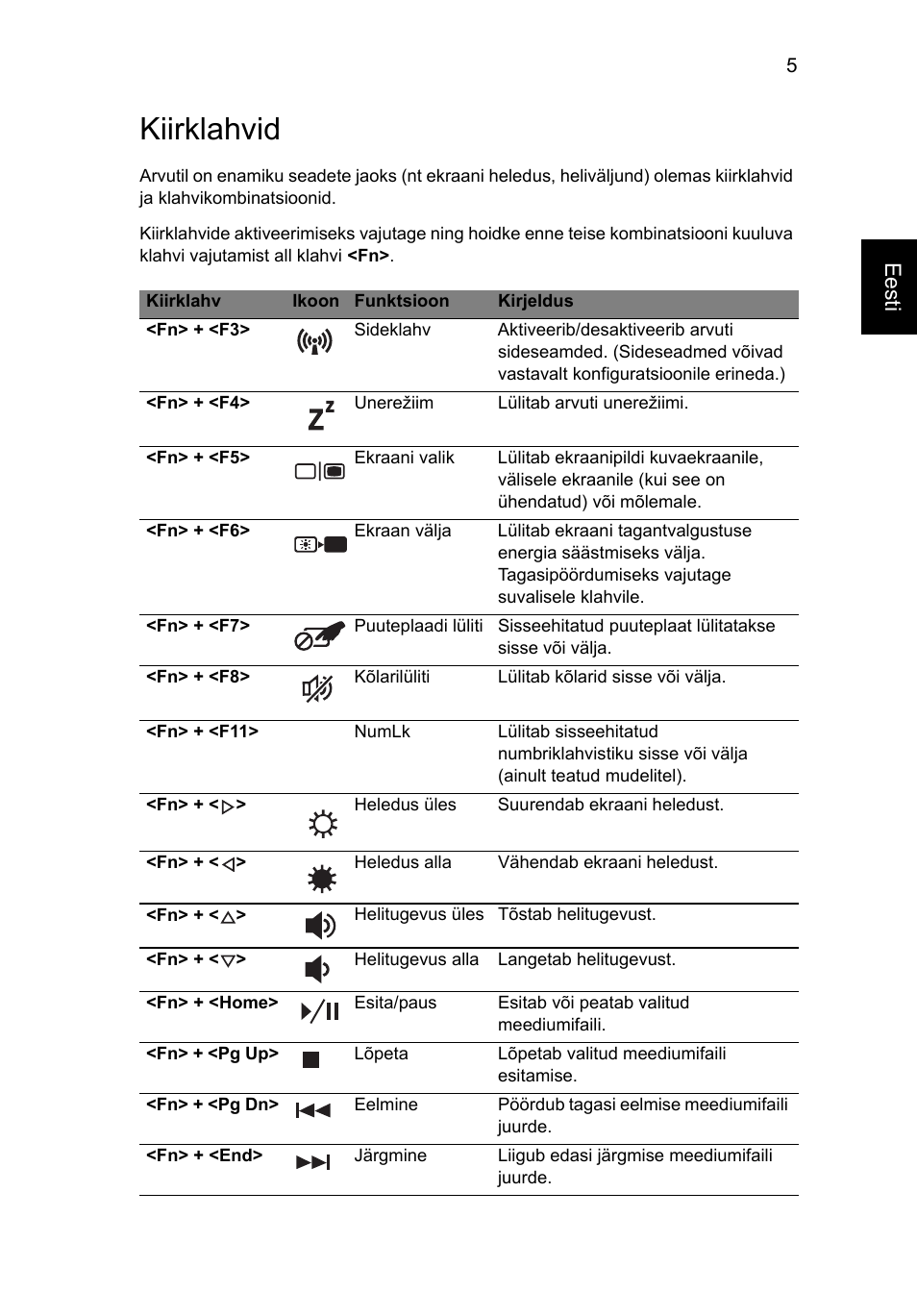 Kiirklahvid, Eesti | Acer Aspire V5-571G User Manual | Page 1699 / 2484