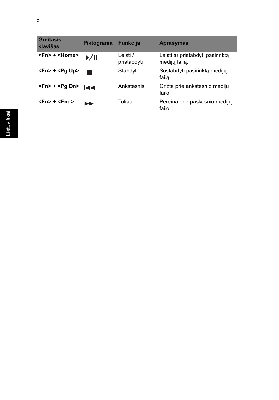 Acer Aspire V5-571G User Manual | Page 1862 / 2484