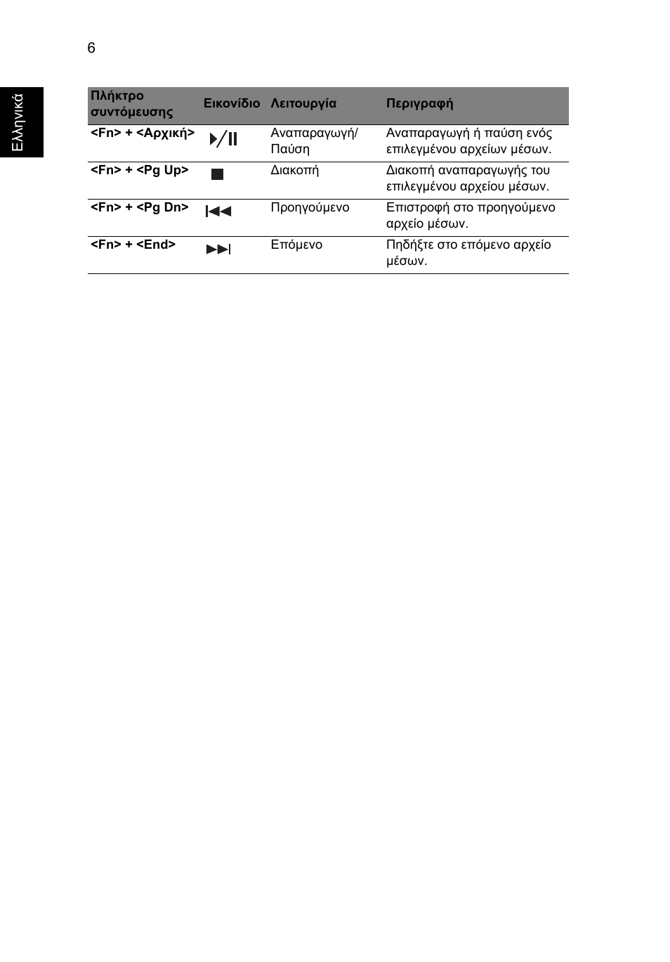 Acer Aspire V5-571G User Manual | Page 1948 / 2484