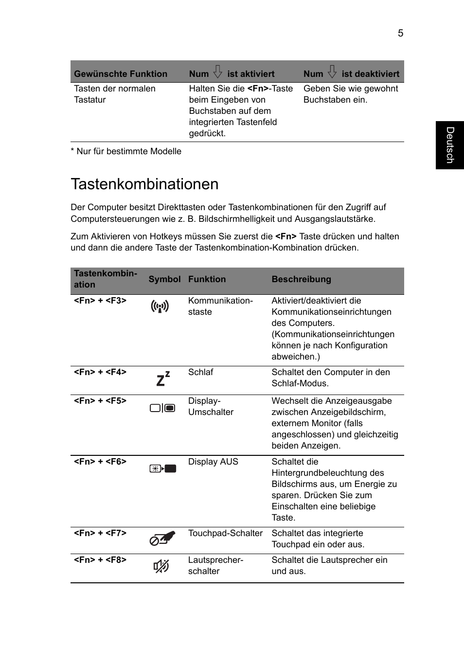 Tastenkombinationen | Acer Aspire V5-571G User Manual | Page 199 / 2484