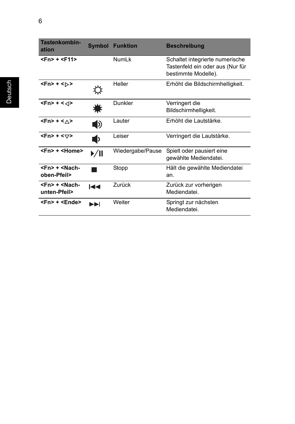 Acer Aspire V5-571G User Manual | Page 200 / 2484