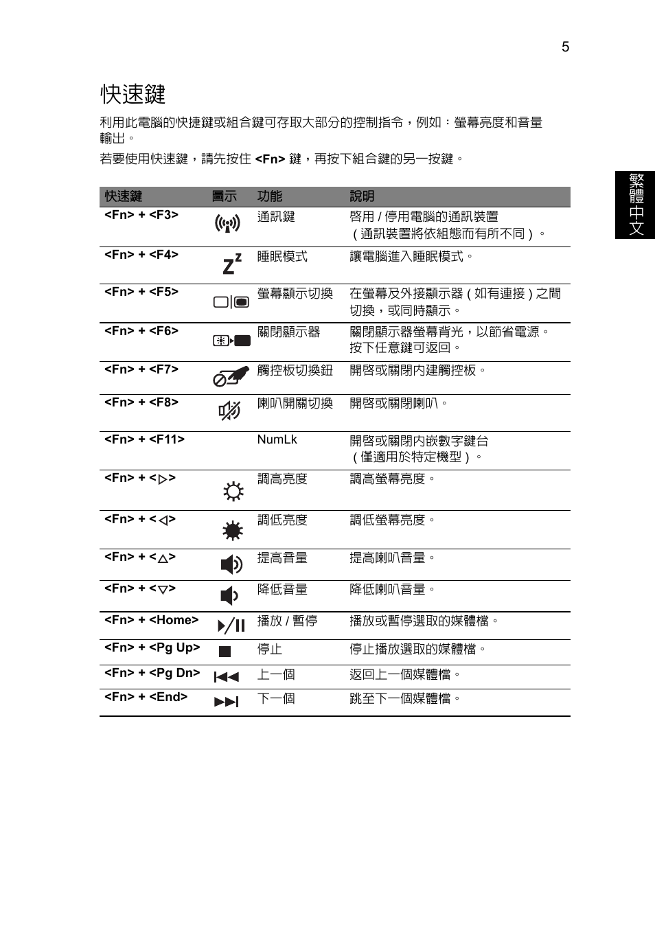 繁 體 中 文 | Acer Aspire V5-571G User Manual | Page 2195 / 2484