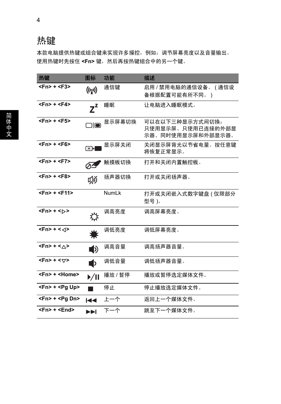 Acer Aspire V5-571G User Manual | Page 2268 / 2484