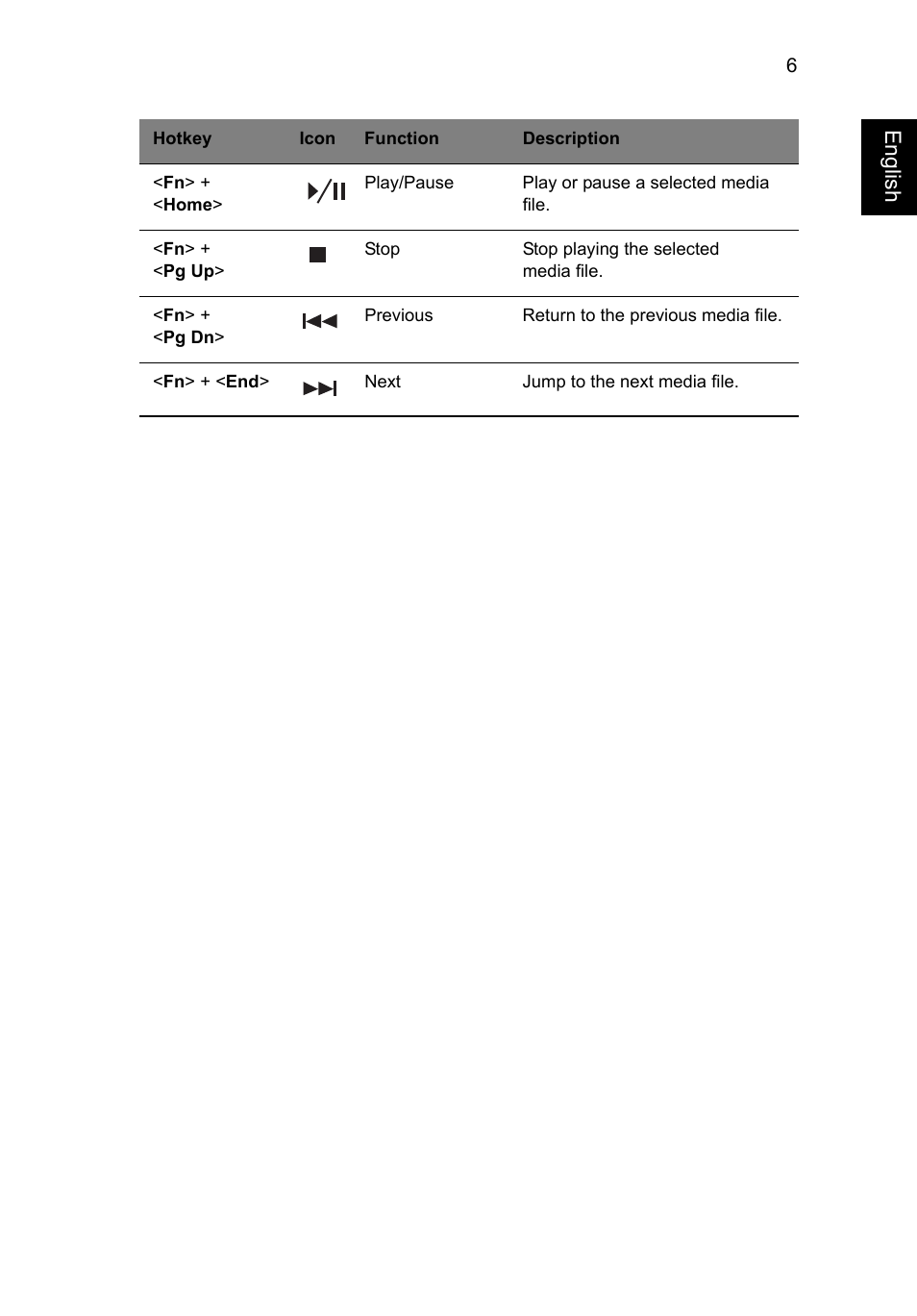 Engl ish | Acer Aspire V5-571G User Manual | Page 27 / 2484