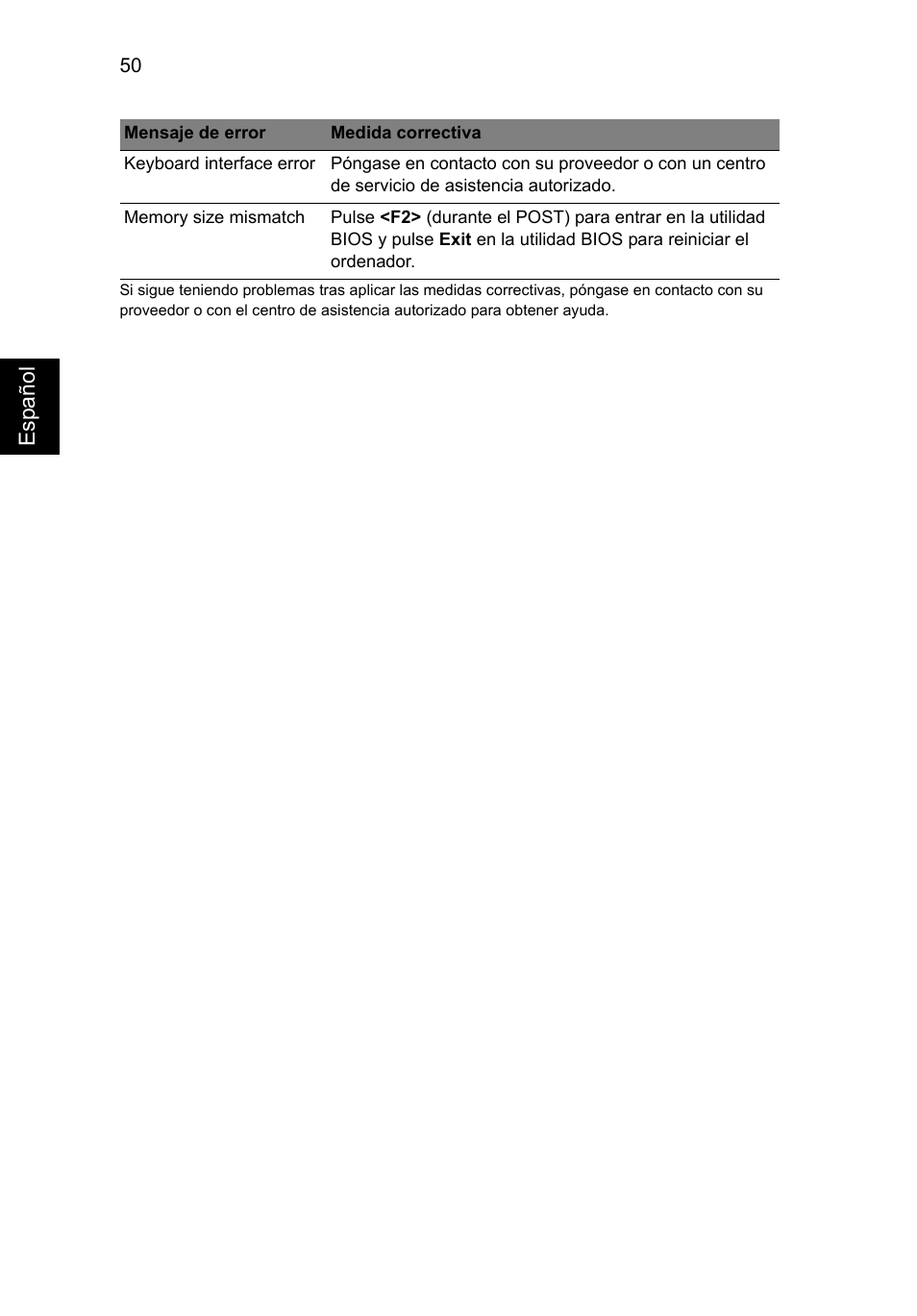 Acer Aspire V5-571G User Manual | Page 416 / 2484