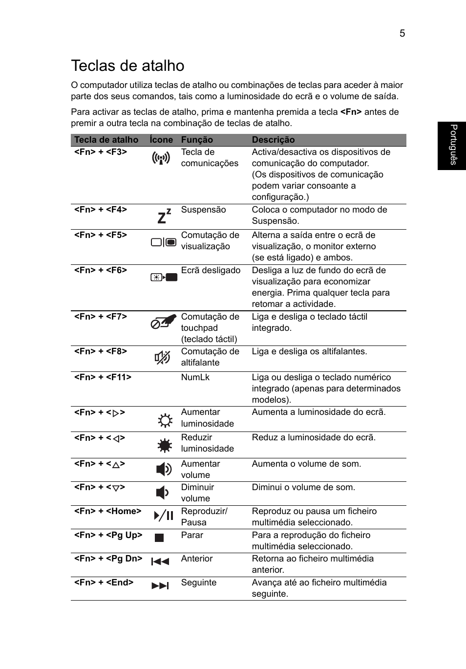 Teclas de atalho, Portugu ês | Acer Aspire V5-571G User Manual | Page 453 / 2484