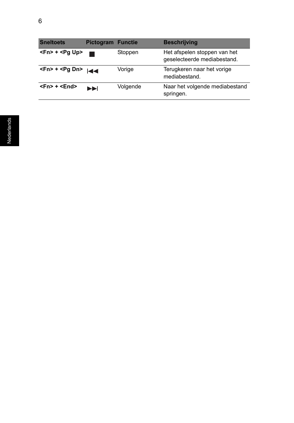 Acer Aspire V5-571G User Manual | Page 538 / 2484