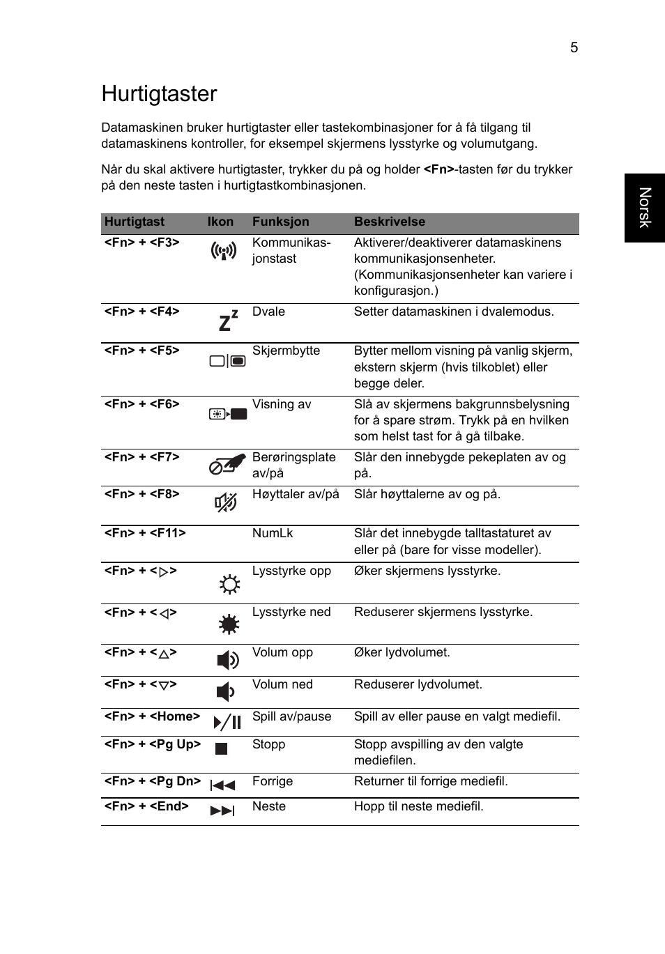 Hurtigtaster, Norsk | Acer Aspire V5-571G User Manual | Page 621 / 2484