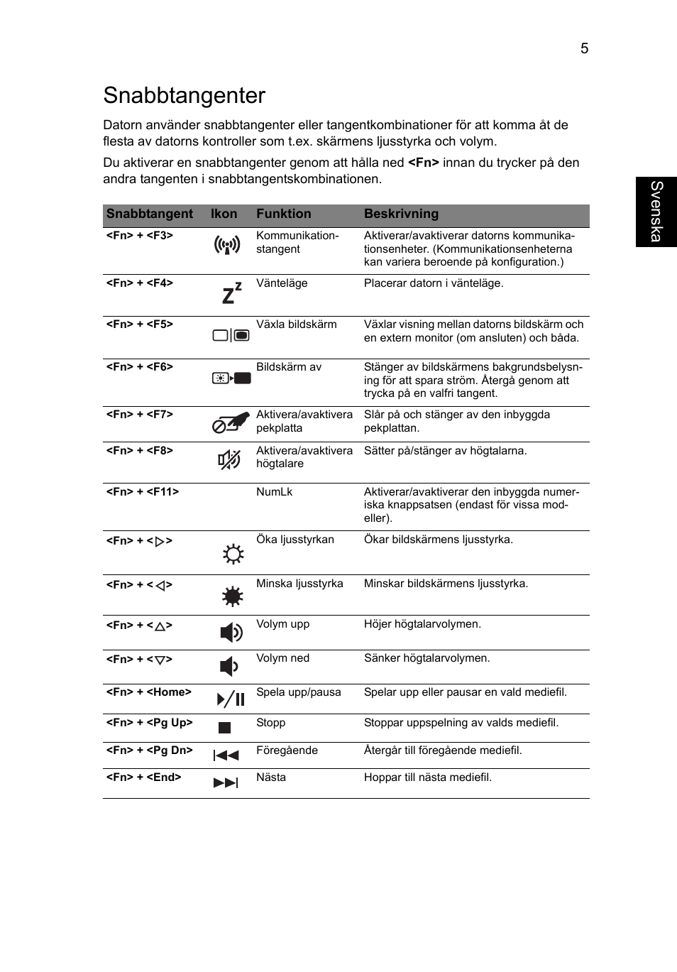 Snabbtangenter, Sv enska | Acer Aspire V5-571G User Manual | Page 781 / 2484