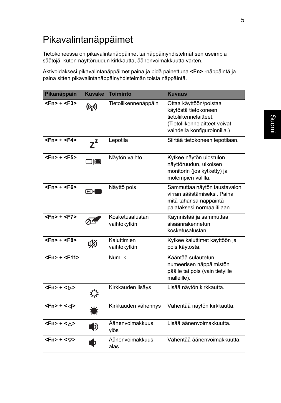 Pikavalintanäppäimet | Acer Aspire V5-571G User Manual | Page 863 / 2484