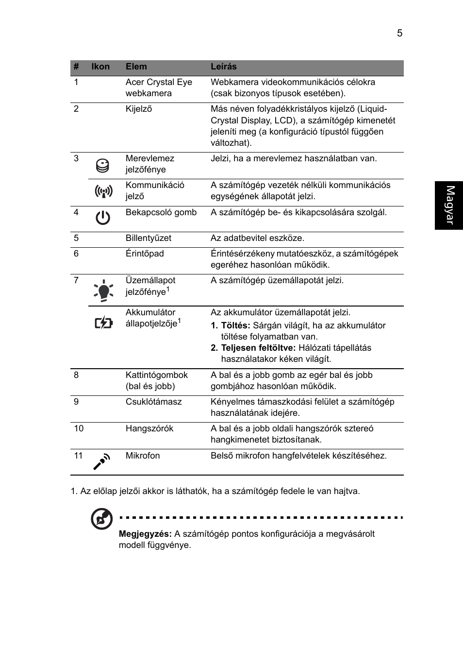 Magyar | Acer Aspire 4741ZG User Manual | Page 139 / 313