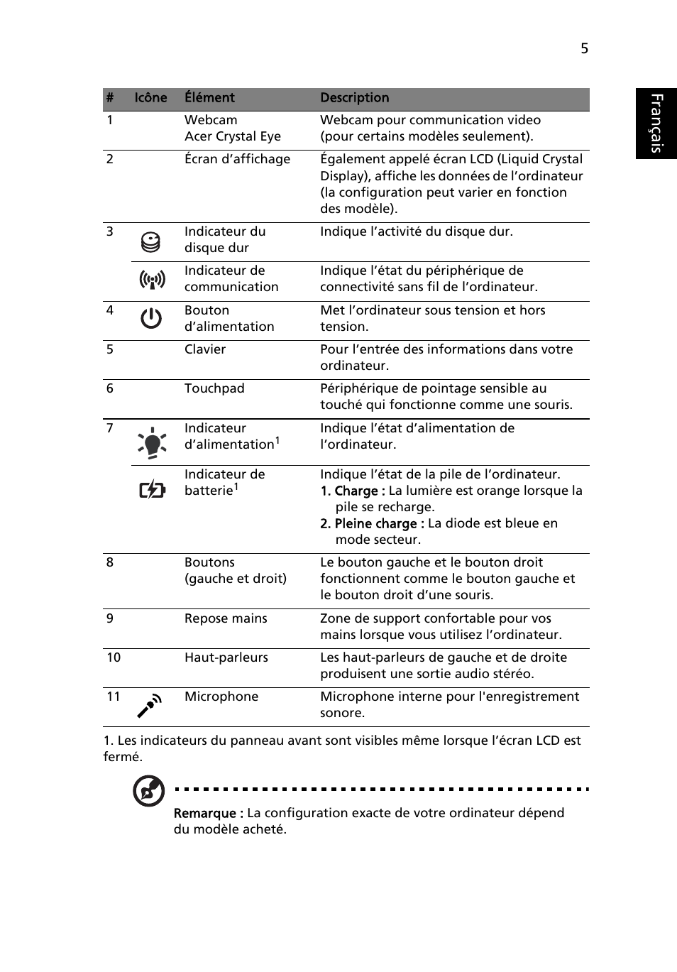 Français | Acer Aspire 4741ZG User Manual | Page 17 / 313