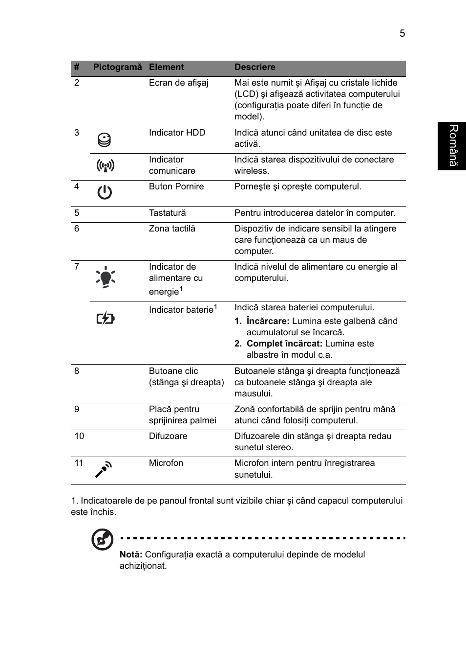 Român ă | Acer Aspire 4741ZG User Manual | Page 189 / 313