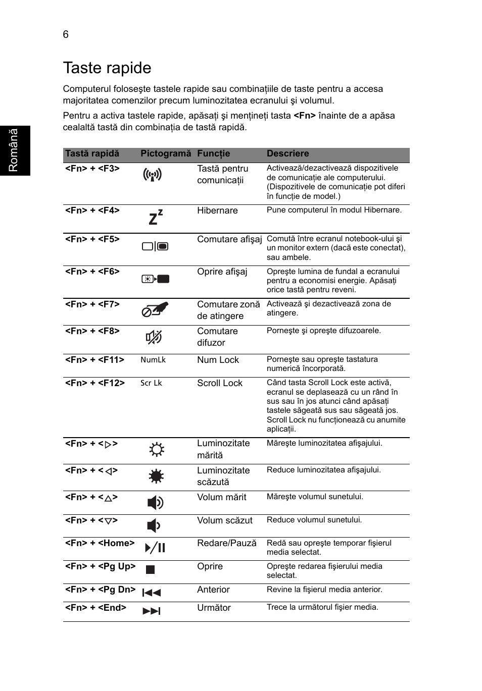 Taste rapide, Român ă | Acer Aspire 4741ZG User Manual | Page 190 / 313