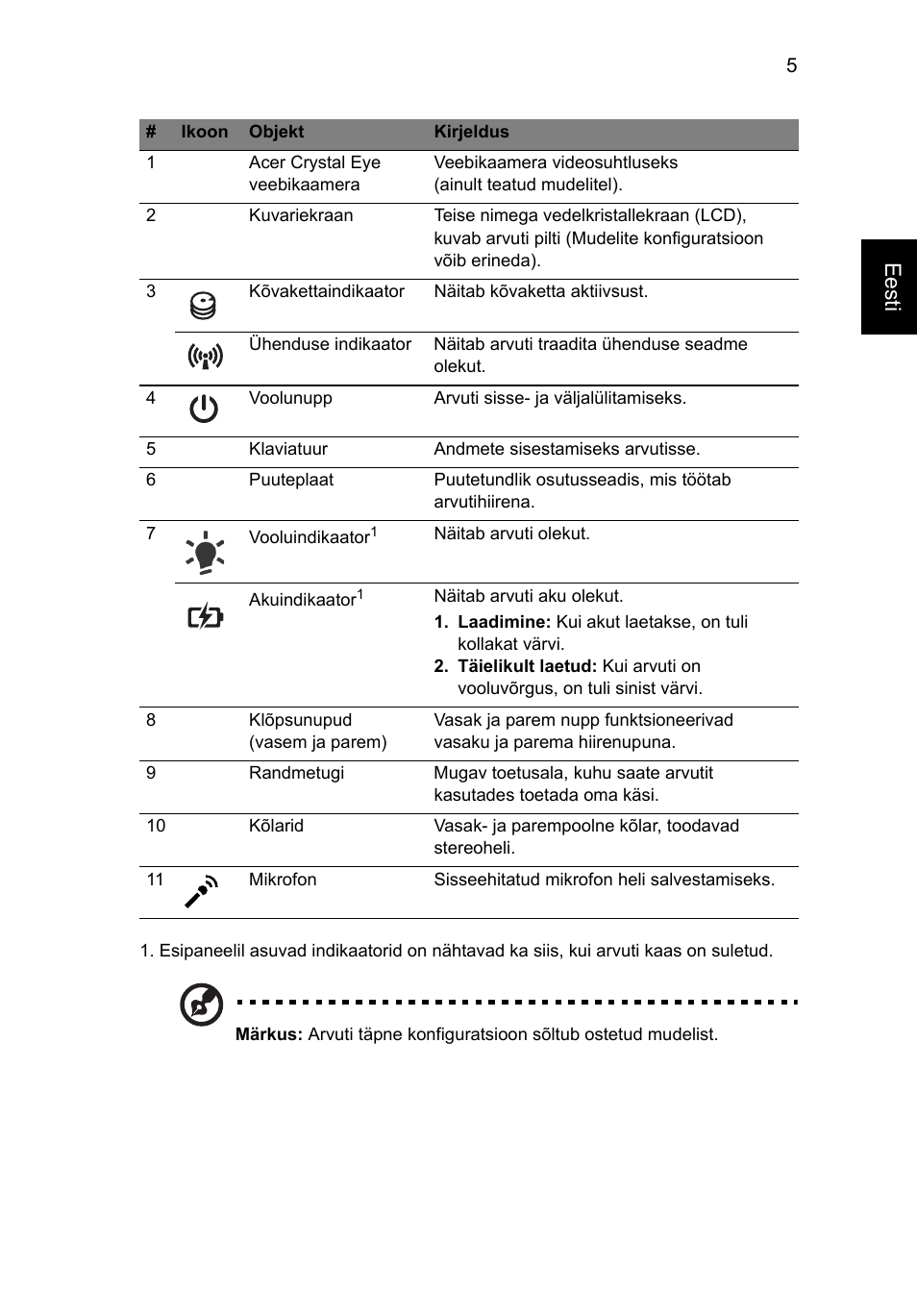 Eesti | Acer Aspire 4741ZG User Manual | Page 209 / 313
