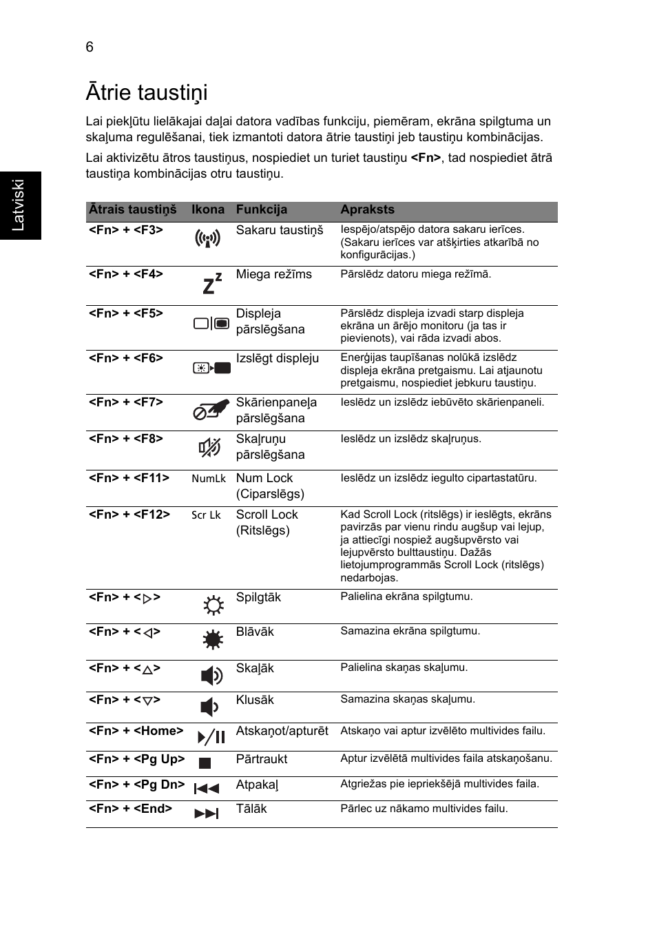 Ātrie taustiņi, Latviski | Acer Aspire 4741ZG User Manual | Page 220 / 313