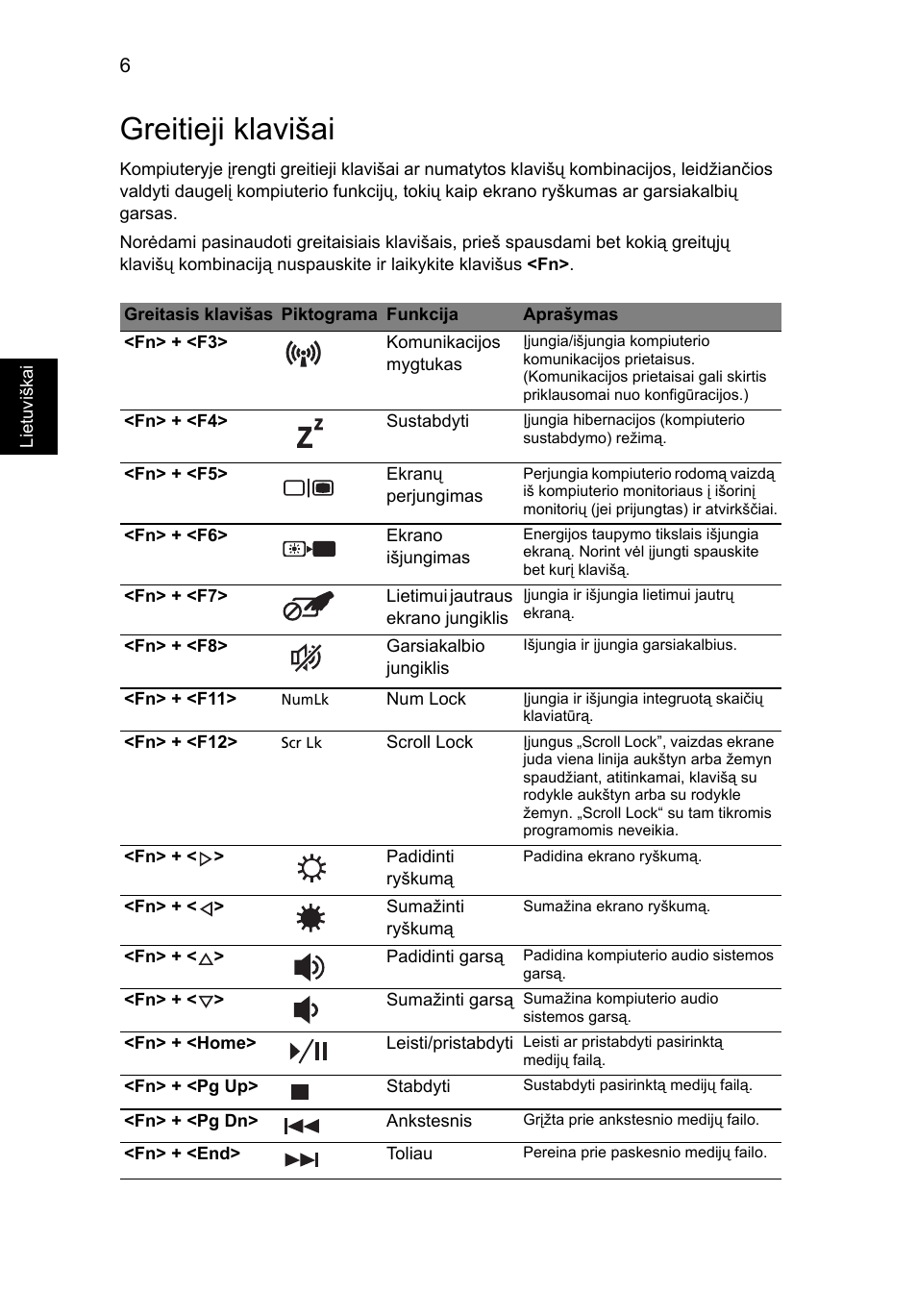 Greitieji klavišai | Acer Aspire 4741ZG User Manual | Page 230 / 313