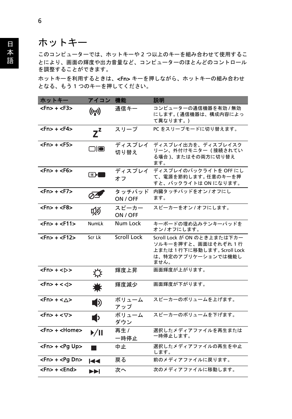 ホットキー, 日 本 語 | Acer Aspire 4741ZG User Manual | Page 260 / 313