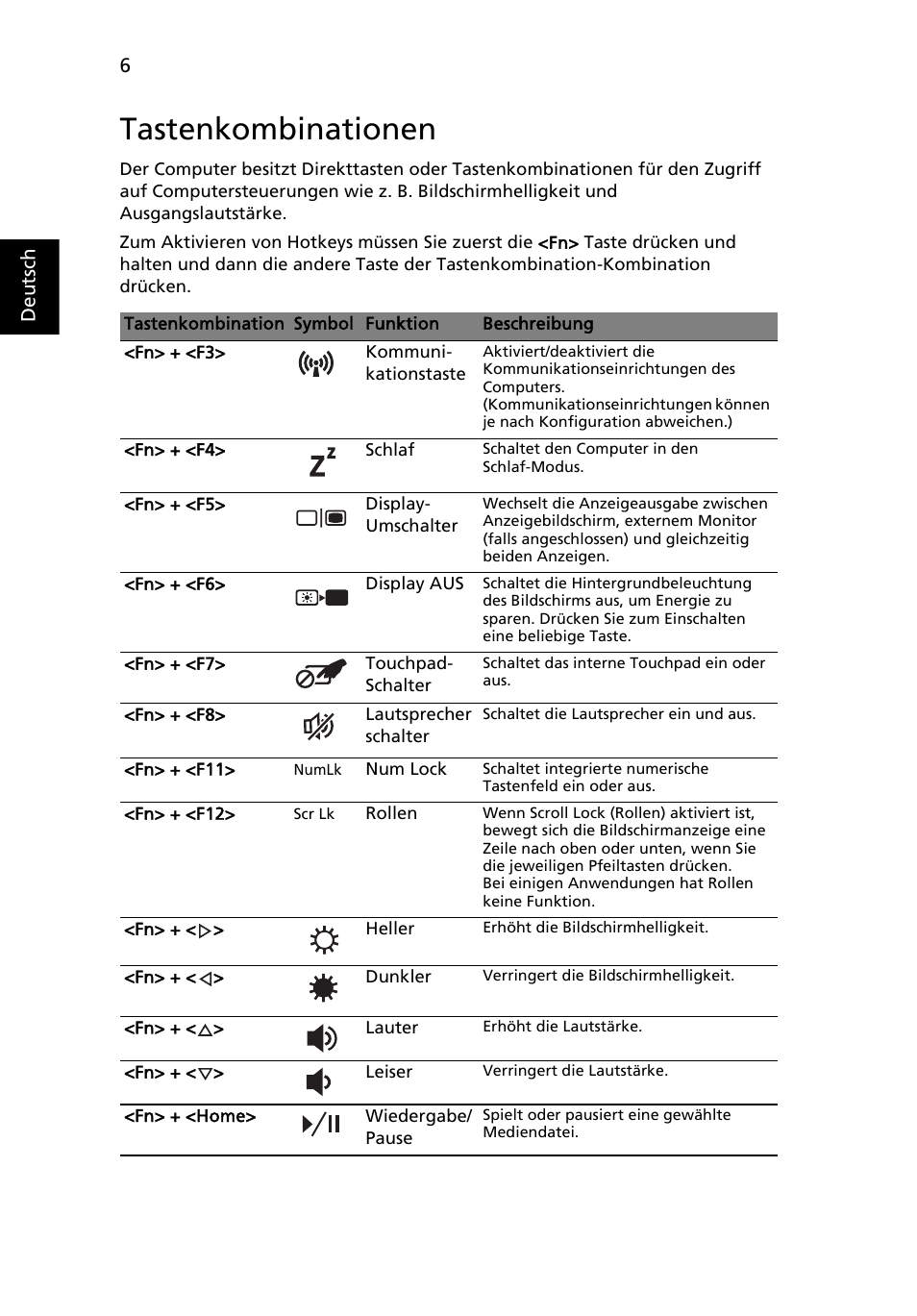 Tastenkombinationen | Acer Aspire 4741ZG User Manual | Page 28 / 313