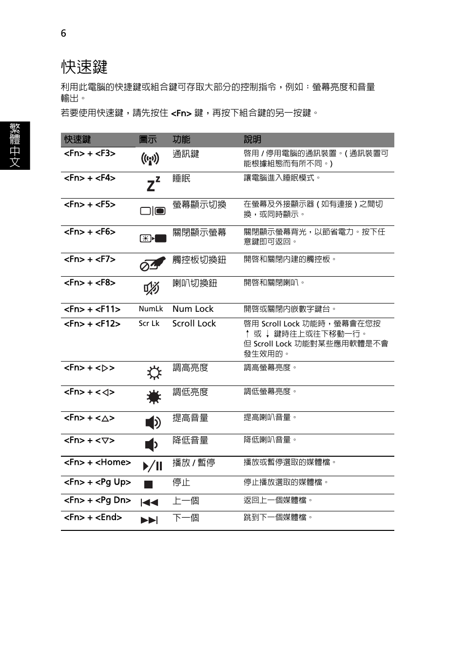 繁 體 中 文 | Acer Aspire 4741ZG User Manual | Page 280 / 313