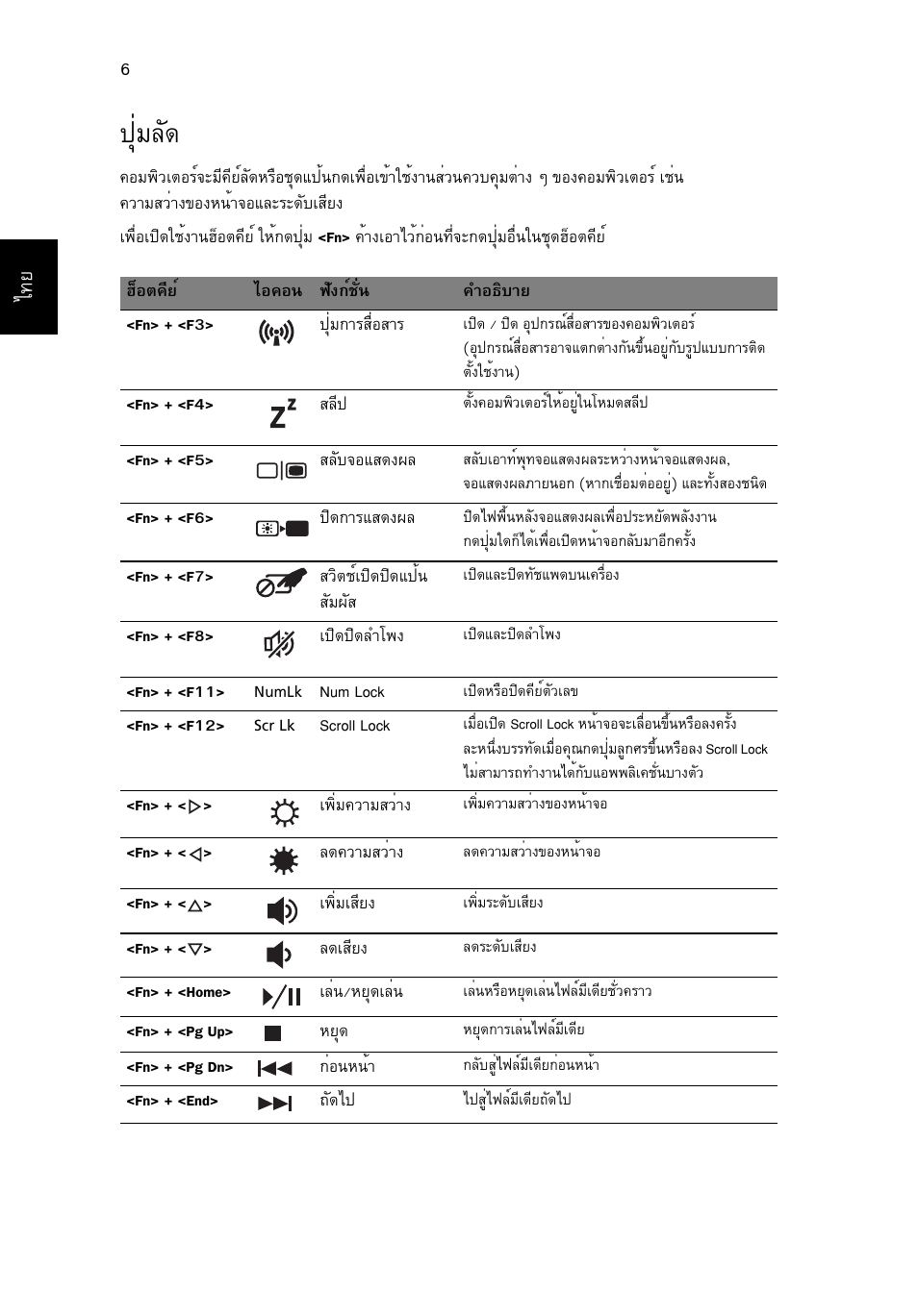 ปุ่มลัด, Шибес | Acer Aspire 4741ZG User Manual | Page 310 / 313