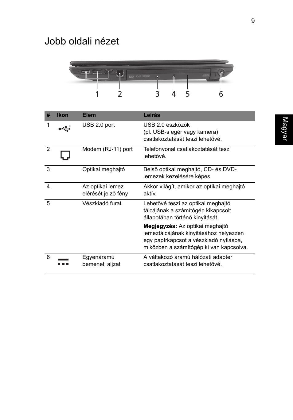 Jobb oldali nézet | Acer TravelMate 8572Z User Manual | Page 143 / 314