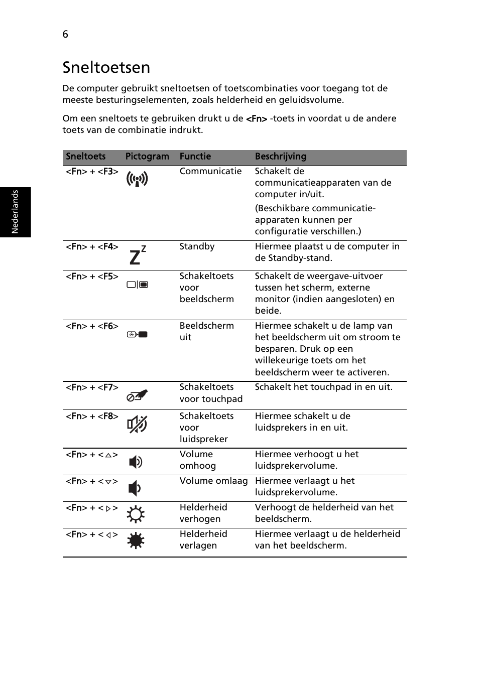 Sneltoetsen | Acer TravelMate 8572Z User Manual | Page 70 / 314